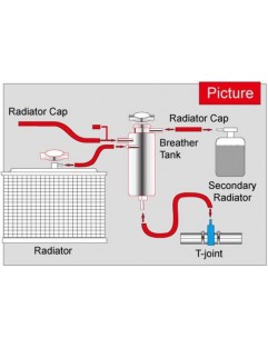 Universal coolant water tank D1Spec