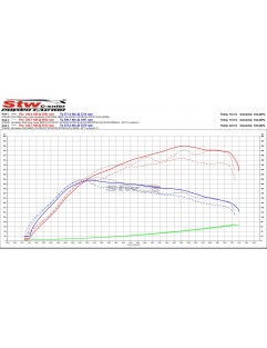 Intercooler TurboWorks BMW F20 F22 F30 F32 N55 130 / 210mm