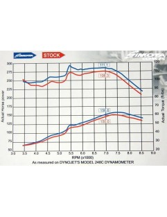 Indsugningssystem Honda Civic 1.4-1.6 92-01 Rød Simota Big Plastic Tube H-003F