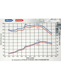 Układ Dolotowy Simota Honda Civic 1.4-1.6 92-01 Simota Big Carbon Tube H-04BCF