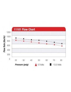 Aeromotive A1000 1000hp Punainen Polttoainepumppu