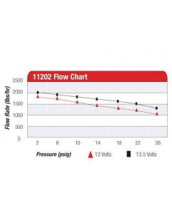 Aeromotive A200 Carbureted Red fuel pump