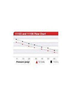 Polttoainepumppu Aeromotive A750 750HP musta