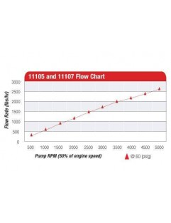 Polttoainepumppu Aeromotive Billet Hex Drive 3500HP punainen