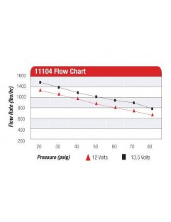 Polttoainepumppu Aeromotive Eliminator 1500 hp musta