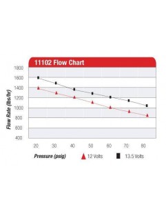 Polttoainepumppu Aeromotive Pro-sarja 2000hp musta