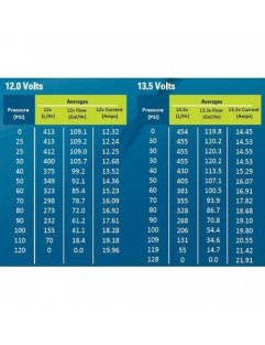 Pompa paliwa Walbro Wewnętrzna F90000267 450LPH E85