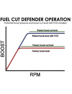 Turbosmart brændstofskåret forsvarer FCD-1 (pneumatisk)