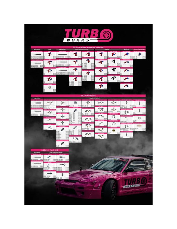 Turboworks Fittings og brystvorter plakat