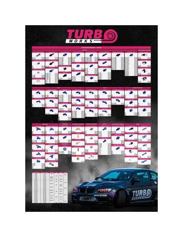 Turboworks Fittings og brystvorter plakat