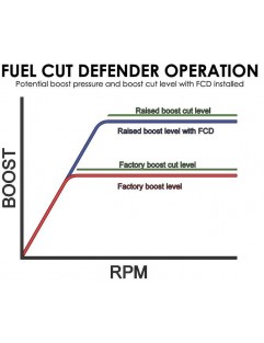 Turbosmart Fuel Cut Defender FCD-2 (elektronisk)